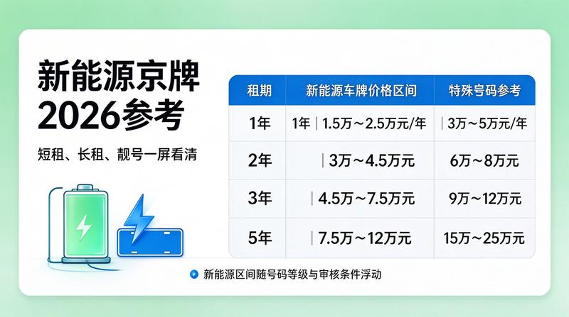 新能源车购车趋势